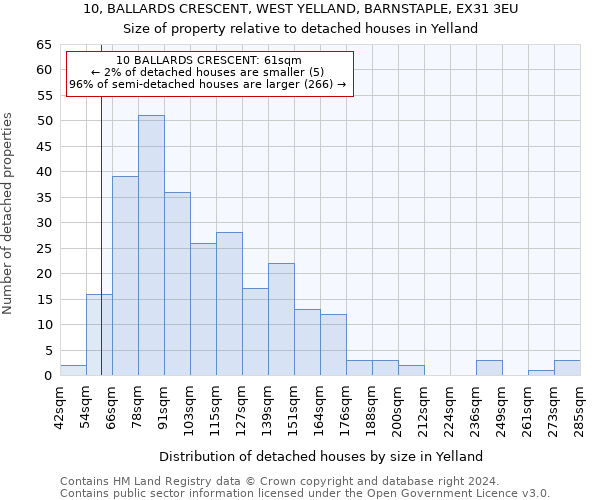 10, BALLARDS CRESCENT, WEST YELLAND, BARNSTAPLE, EX31 3EU: Size of property relative to detached houses in Yelland