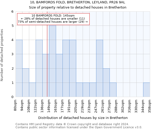 10, BAMFORDS FOLD, BRETHERTON, LEYLAND, PR26 9AL: Size of property relative to detached houses in Bretherton