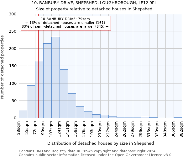10, BANBURY DRIVE, SHEPSHED, LOUGHBOROUGH, LE12 9PL: Size of property relative to detached houses in Shepshed