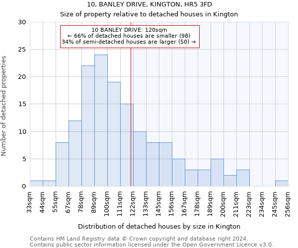 10, BANLEY DRIVE, KINGTON, HR5 3FD: Size of property relative to detached houses in Kington