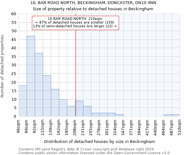 10, BAR ROAD NORTH, BECKINGHAM, DONCASTER, DN10 4NN: Size of property relative to detached houses in Beckingham