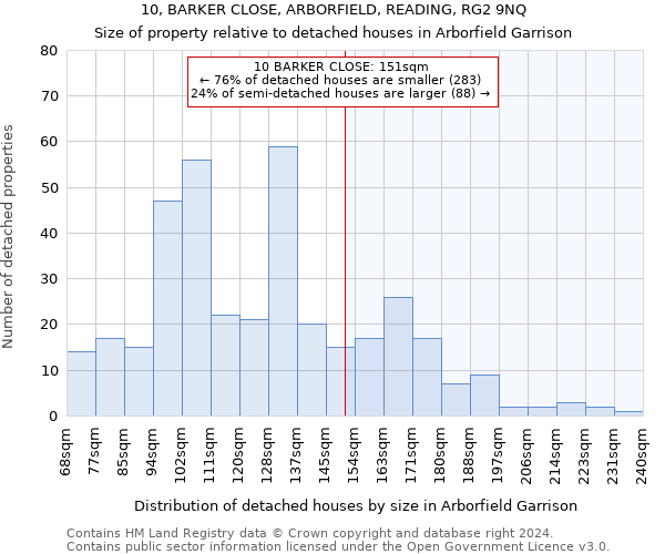 10, BARKER CLOSE, ARBORFIELD, READING, RG2 9NQ: Size of property relative to detached houses in Arborfield Garrison