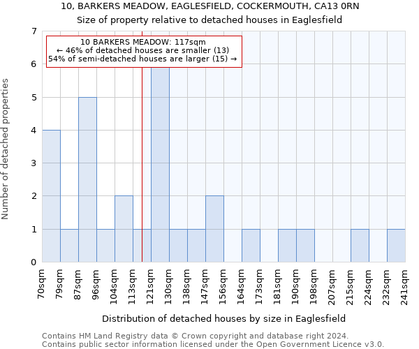 10, BARKERS MEADOW, EAGLESFIELD, COCKERMOUTH, CA13 0RN: Size of property relative to detached houses in Eaglesfield