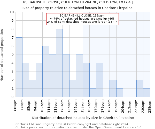 10, BARNSHILL CLOSE, CHERITON FITZPAINE, CREDITON, EX17 4LJ: Size of property relative to detached houses in Cheriton Fitzpaine