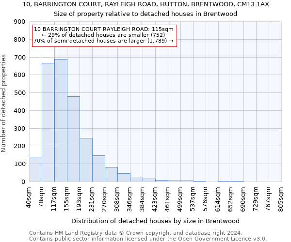 10, BARRINGTON COURT, RAYLEIGH ROAD, HUTTON, BRENTWOOD, CM13 1AX: Size of property relative to detached houses in Brentwood