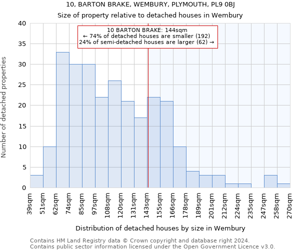 10, BARTON BRAKE, WEMBURY, PLYMOUTH, PL9 0BJ: Size of property relative to detached houses in Wembury