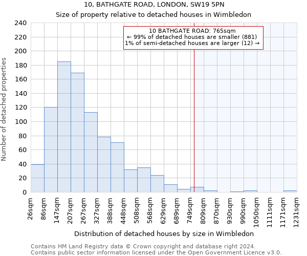 10, BATHGATE ROAD, LONDON, SW19 5PN: Size of property relative to detached houses in Wimbledon
