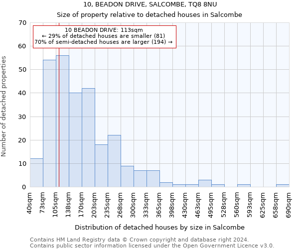 10, BEADON DRIVE, SALCOMBE, TQ8 8NU: Size of property relative to detached houses in Salcombe