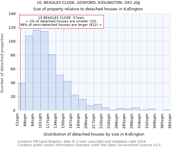 10, BEAGLES CLOSE, GOSFORD, KIDLINGTON, OX5 2QJ: Size of property relative to detached houses in Kidlington