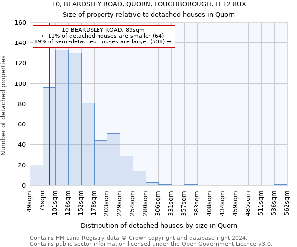 10, BEARDSLEY ROAD, QUORN, LOUGHBOROUGH, LE12 8UX: Size of property relative to detached houses in Quorn