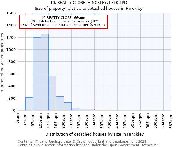 10, BEATTY CLOSE, HINCKLEY, LE10 1PD: Size of property relative to detached houses in Hinckley