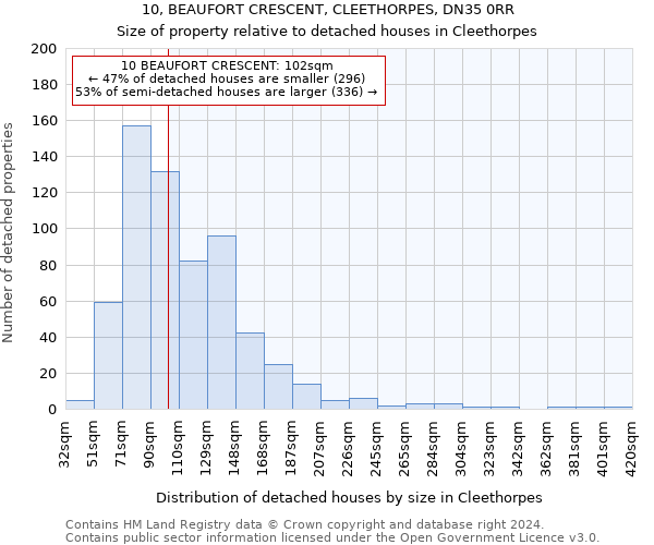 10, BEAUFORT CRESCENT, CLEETHORPES, DN35 0RR: Size of property relative to detached houses in Cleethorpes