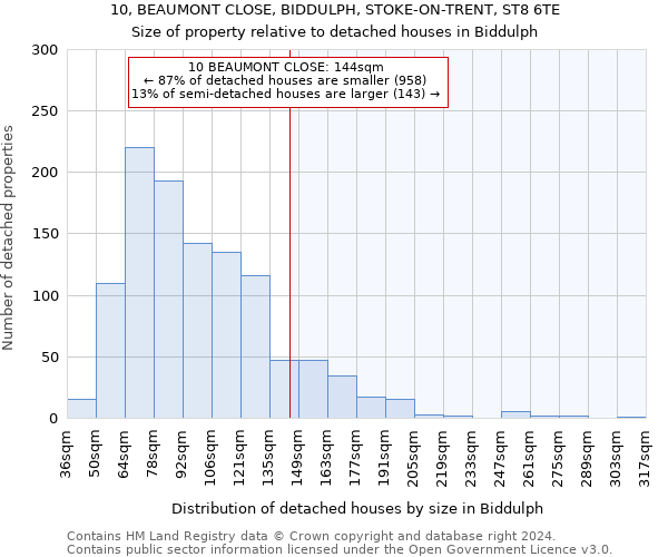 10, BEAUMONT CLOSE, BIDDULPH, STOKE-ON-TRENT, ST8 6TE: Size of property relative to detached houses in Biddulph