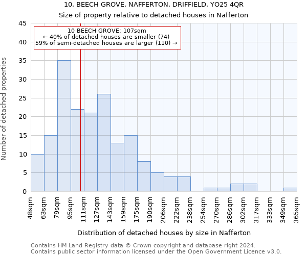 10, BEECH GROVE, NAFFERTON, DRIFFIELD, YO25 4QR: Size of property relative to detached houses in Nafferton