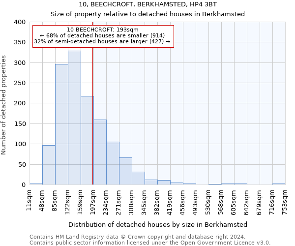 10, BEECHCROFT, BERKHAMSTED, HP4 3BT: Size of property relative to detached houses in Berkhamsted