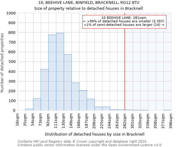 10, BEEHIVE LANE, BINFIELD, BRACKNELL, RG12 8TU: Size of property relative to detached houses in Bracknell