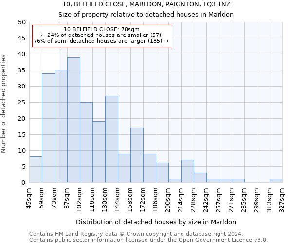 10, BELFIELD CLOSE, MARLDON, PAIGNTON, TQ3 1NZ: Size of property relative to detached houses in Marldon
