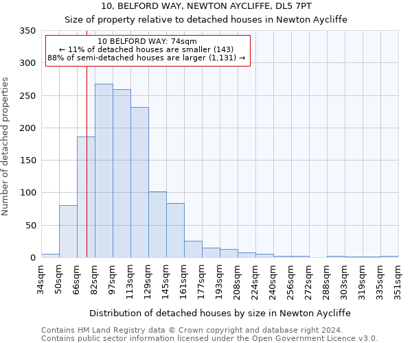 10, BELFORD WAY, NEWTON AYCLIFFE, DL5 7PT: Size of property relative to detached houses in Newton Aycliffe