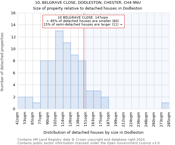 10, BELGRAVE CLOSE, DODLESTON, CHESTER, CH4 9NU: Size of property relative to detached houses in Dodleston