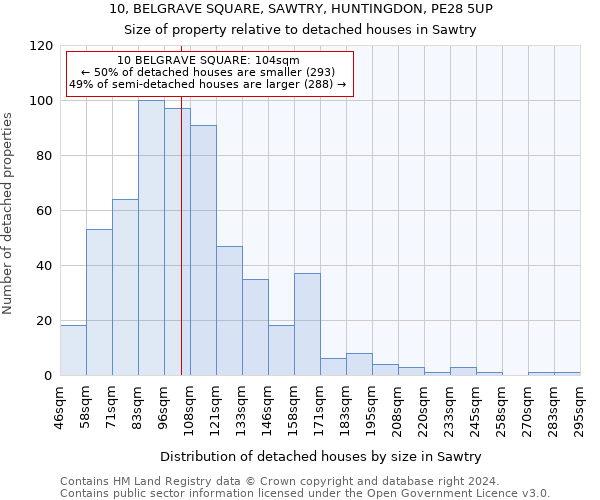 10, BELGRAVE SQUARE, SAWTRY, HUNTINGDON, PE28 5UP: Size of property relative to detached houses in Sawtry