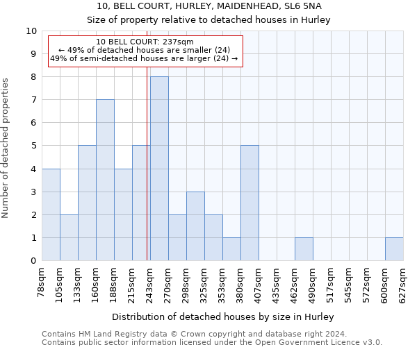 10, BELL COURT, HURLEY, MAIDENHEAD, SL6 5NA: Size of property relative to detached houses in Hurley