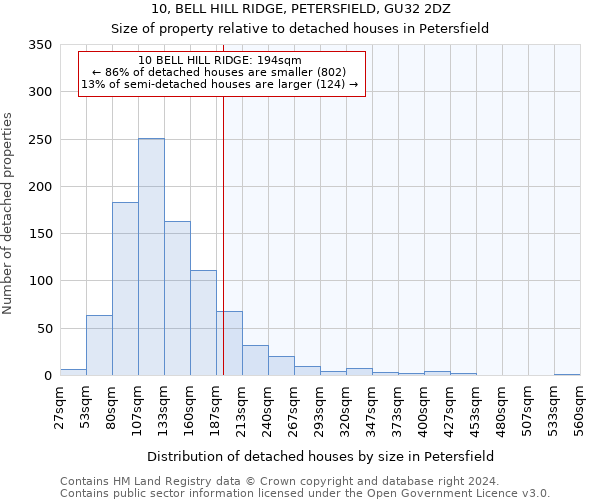 10, BELL HILL RIDGE, PETERSFIELD, GU32 2DZ: Size of property relative to detached houses in Petersfield
