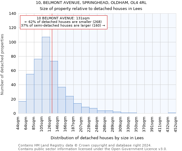 10, BELMONT AVENUE, SPRINGHEAD, OLDHAM, OL4 4RL: Size of property relative to detached houses in Lees