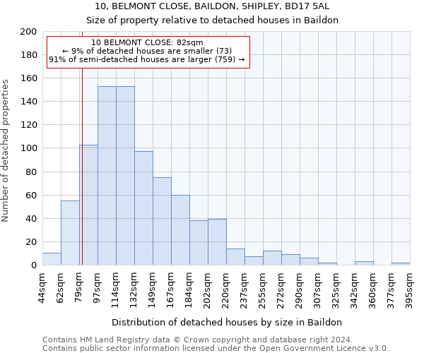 10, BELMONT CLOSE, BAILDON, SHIPLEY, BD17 5AL: Size of property relative to detached houses in Baildon