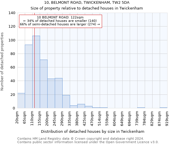 10, BELMONT ROAD, TWICKENHAM, TW2 5DA: Size of property relative to detached houses in Twickenham