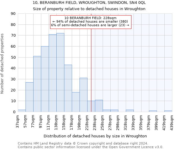 10, BERANBURH FIELD, WROUGHTON, SWINDON, SN4 0QL: Size of property relative to detached houses in Wroughton