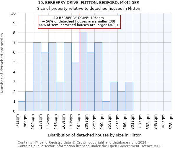 10, BERBERRY DRIVE, FLITTON, BEDFORD, MK45 5ER: Size of property relative to detached houses in Flitton