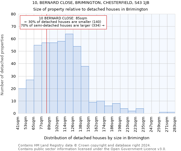 10, BERNARD CLOSE, BRIMINGTON, CHESTERFIELD, S43 1JB: Size of property relative to detached houses in Brimington