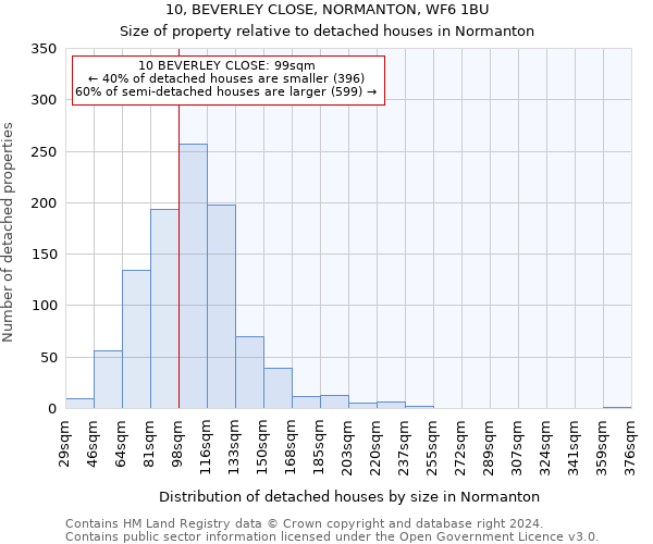 10, BEVERLEY CLOSE, NORMANTON, WF6 1BU: Size of property relative to detached houses in Normanton