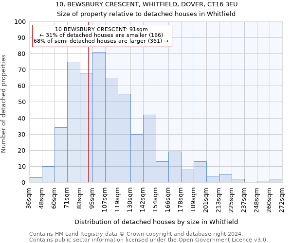 10, BEWSBURY CRESCENT, WHITFIELD, DOVER, CT16 3EU: Size of property relative to detached houses in Whitfield