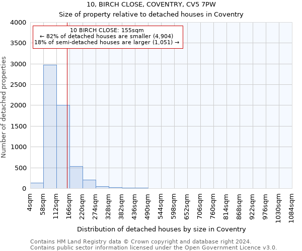 10, BIRCH CLOSE, COVENTRY, CV5 7PW: Size of property relative to detached houses in Coventry