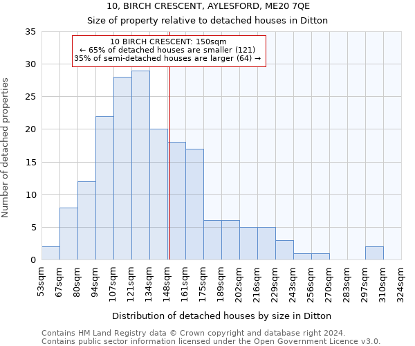 10, BIRCH CRESCENT, AYLESFORD, ME20 7QE: Size of property relative to detached houses in Ditton