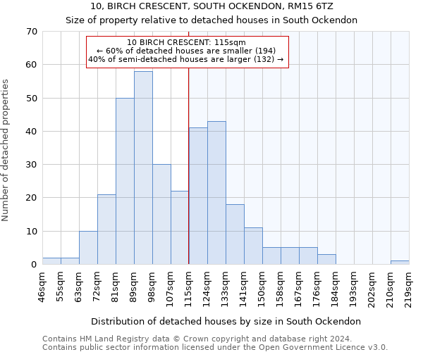 10, BIRCH CRESCENT, SOUTH OCKENDON, RM15 6TZ: Size of property relative to detached houses in South Ockendon