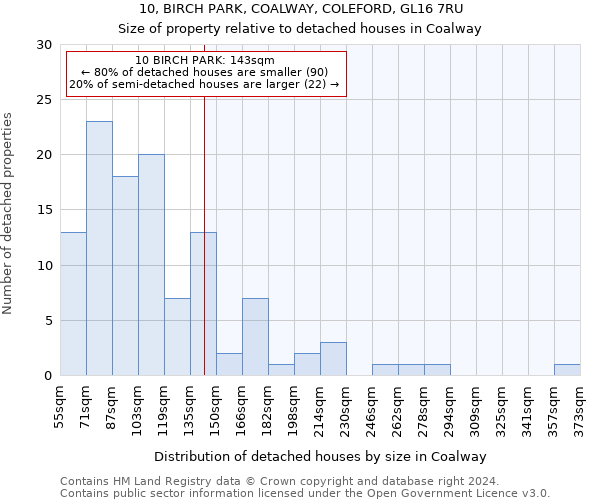 10, BIRCH PARK, COALWAY, COLEFORD, GL16 7RU: Size of property relative to detached houses in Coalway