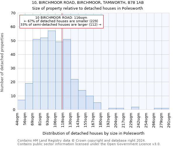 10, BIRCHMOOR ROAD, BIRCHMOOR, TAMWORTH, B78 1AB: Size of property relative to detached houses in Polesworth