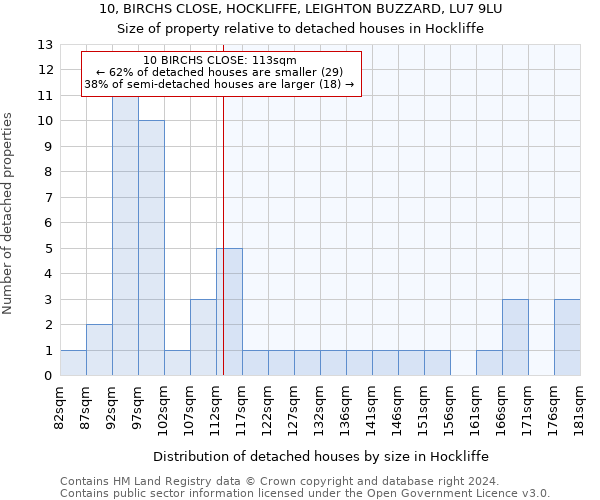 10, BIRCHS CLOSE, HOCKLIFFE, LEIGHTON BUZZARD, LU7 9LU: Size of property relative to detached houses in Hockliffe