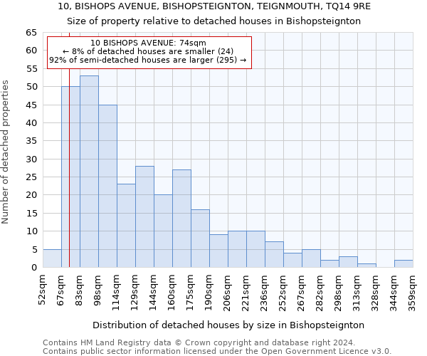 10, BISHOPS AVENUE, BISHOPSTEIGNTON, TEIGNMOUTH, TQ14 9RE: Size of property relative to detached houses in Bishopsteignton