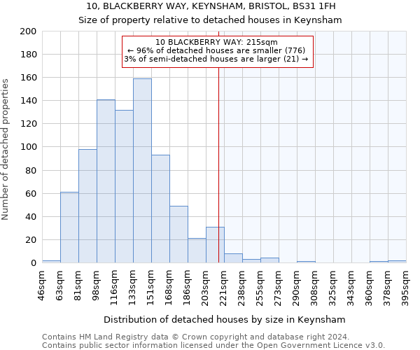 10, BLACKBERRY WAY, KEYNSHAM, BRISTOL, BS31 1FH: Size of property relative to detached houses in Keynsham