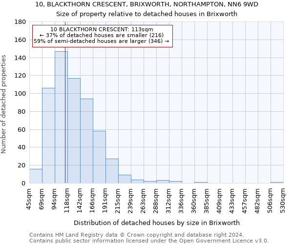 10, BLACKTHORN CRESCENT, BRIXWORTH, NORTHAMPTON, NN6 9WD: Size of property relative to detached houses in Brixworth