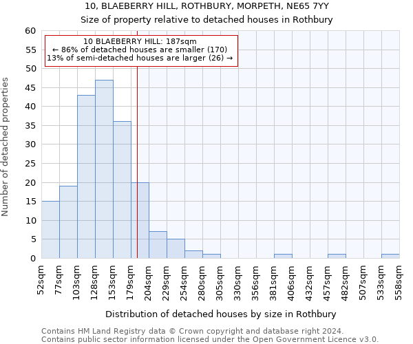 10, BLAEBERRY HILL, ROTHBURY, MORPETH, NE65 7YY: Size of property relative to detached houses in Rothbury