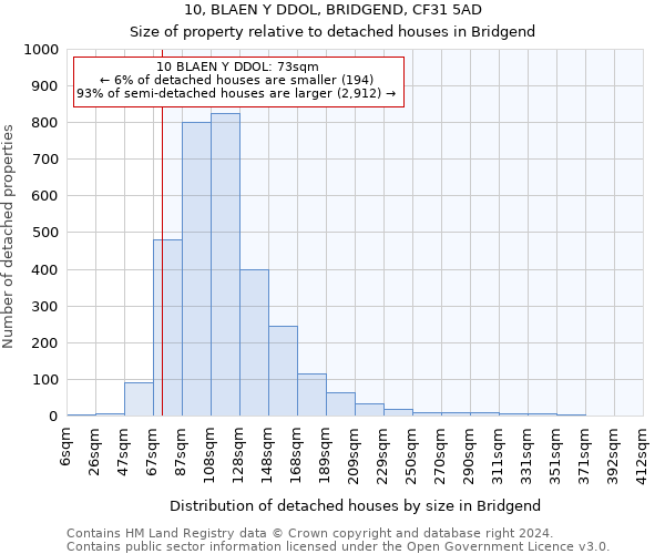 10, BLAEN Y DDOL, BRIDGEND, CF31 5AD: Size of property relative to detached houses in Bridgend