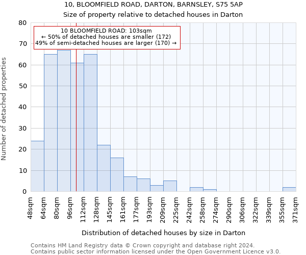 10, BLOOMFIELD ROAD, DARTON, BARNSLEY, S75 5AP: Size of property relative to detached houses in Darton