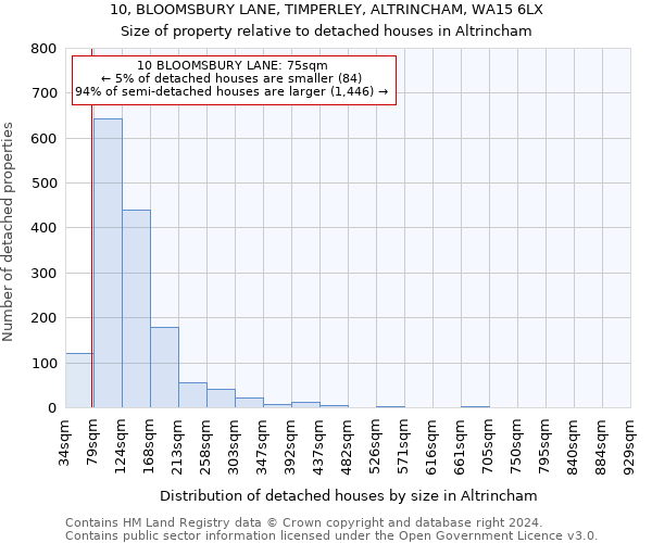 10, BLOOMSBURY LANE, TIMPERLEY, ALTRINCHAM, WA15 6LX: Size of property relative to detached houses in Altrincham