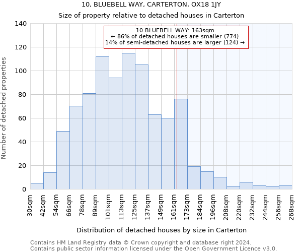 10, BLUEBELL WAY, CARTERTON, OX18 1JY: Size of property relative to detached houses in Carterton