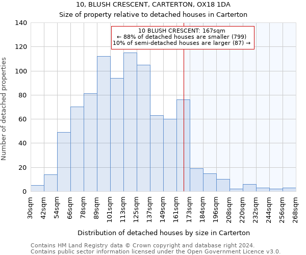 10, BLUSH CRESCENT, CARTERTON, OX18 1DA: Size of property relative to detached houses in Carterton