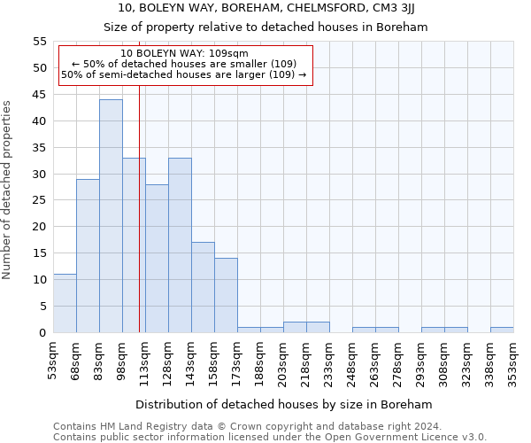 10, BOLEYN WAY, BOREHAM, CHELMSFORD, CM3 3JJ: Size of property relative to detached houses in Boreham